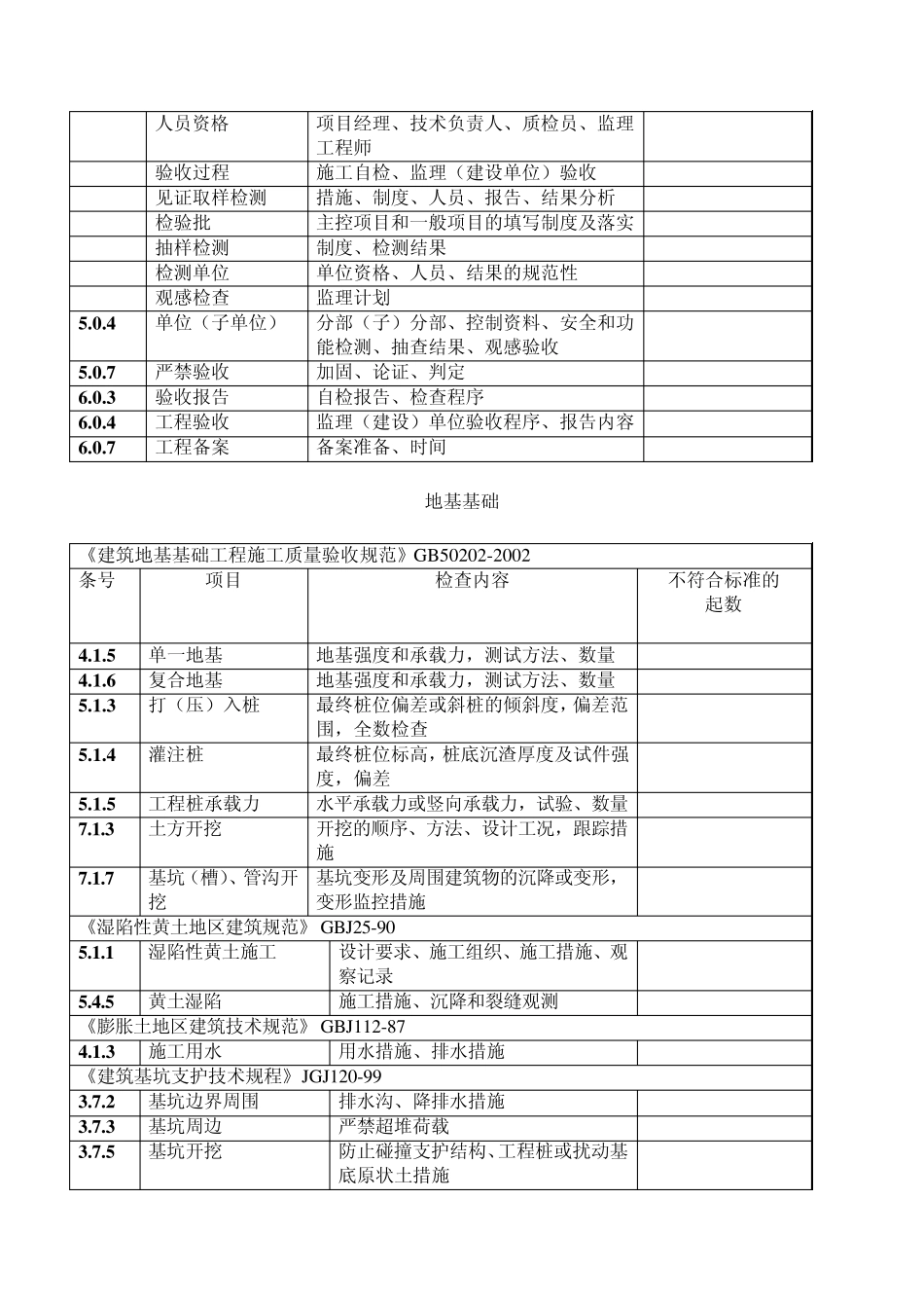 最新建筑工程施工强制性条文执行情况统计表汇总_第2页