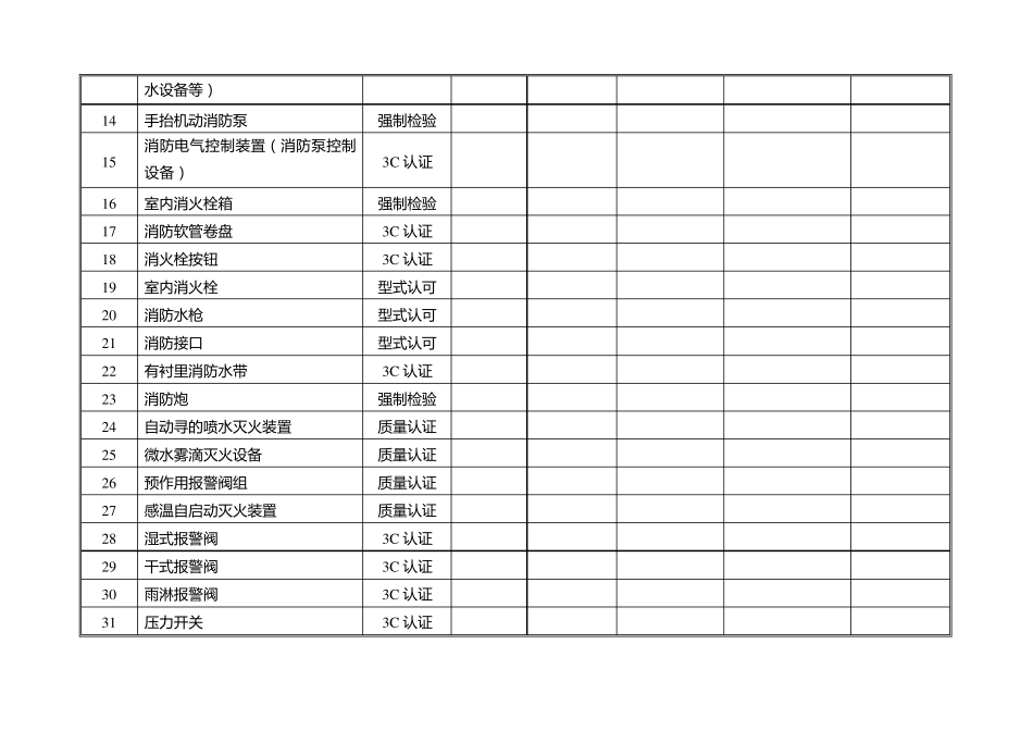 最新建筑工程消防产品使用情况登记表_第2页