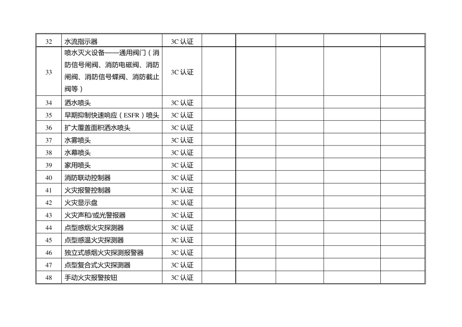 最新建筑工程消防产品使用情况登记表_第3页