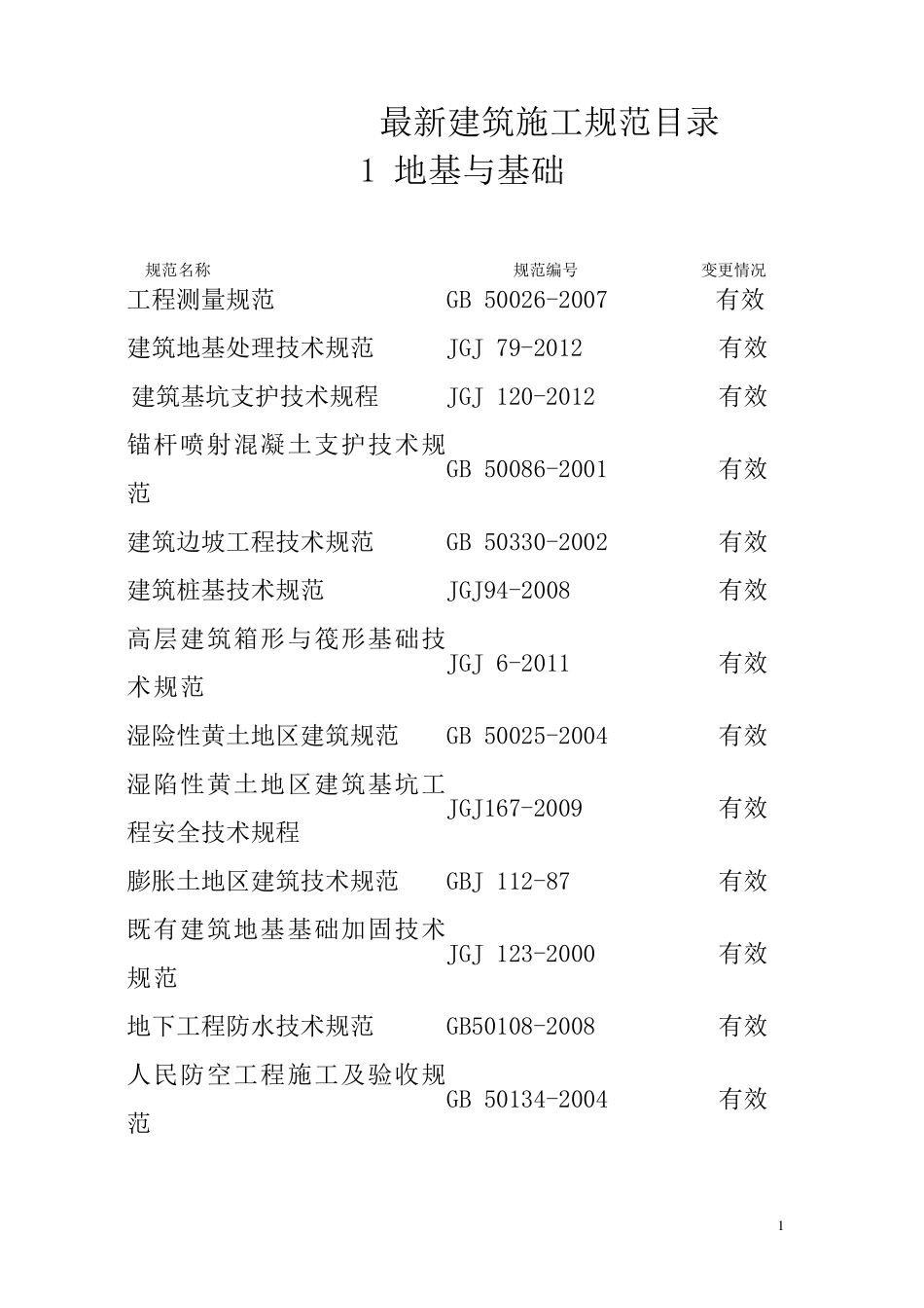 最新建筑施工规范目录_第1页