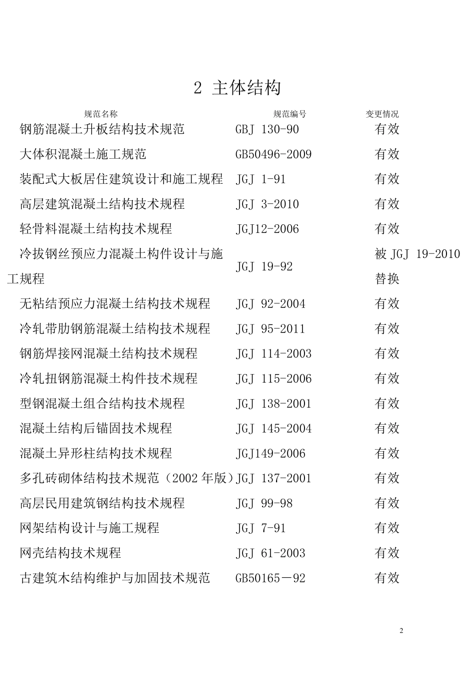 最新建筑施工规范目录_第2页