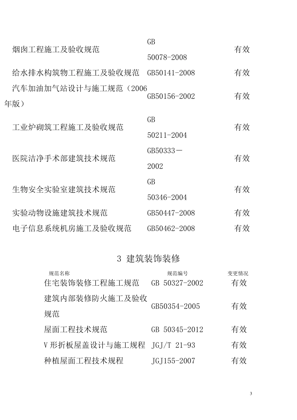 最新建筑施工规范目录_第3页