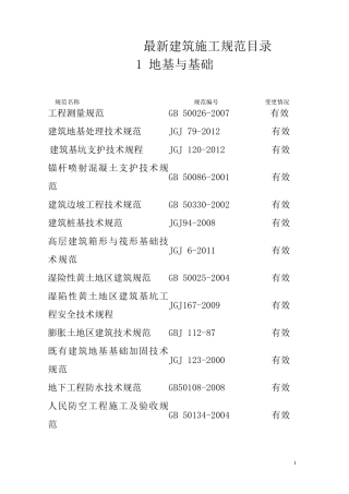 最新建筑施工规范目录