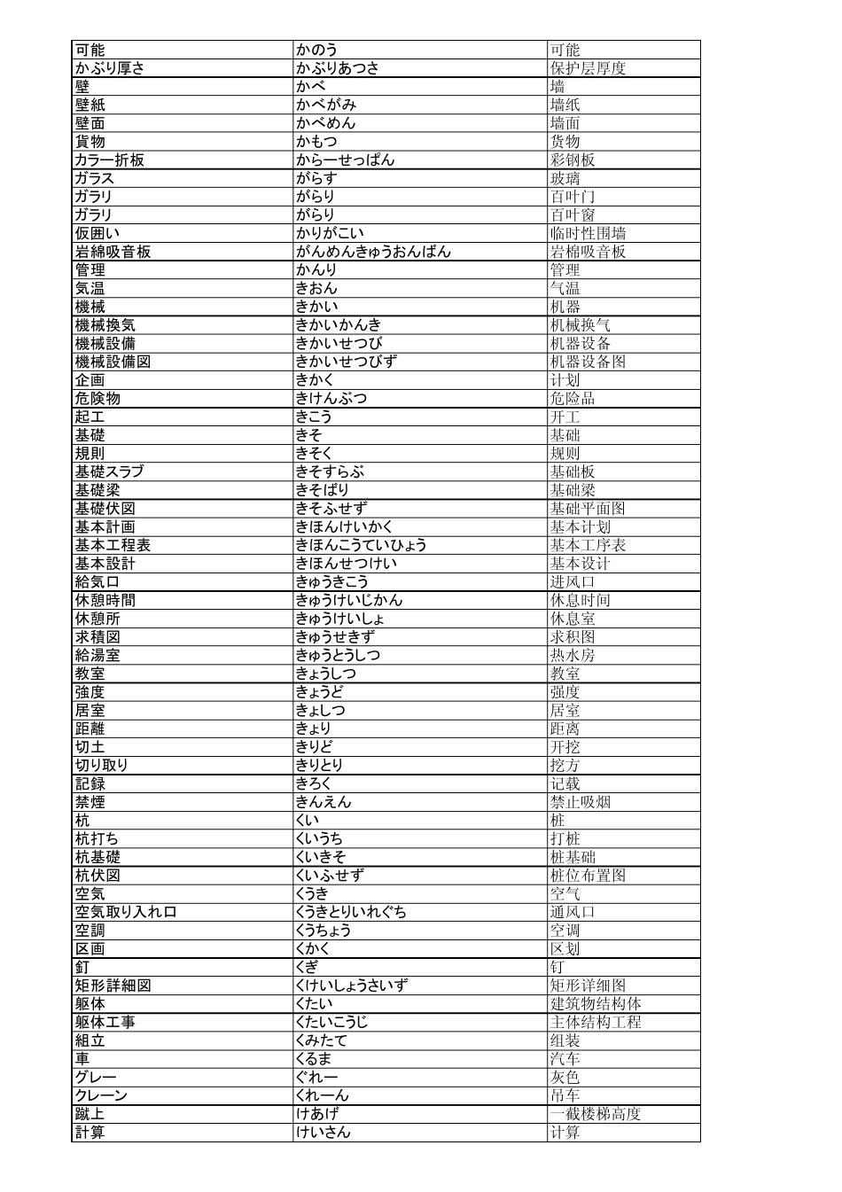 最新建筑日语_第2页
