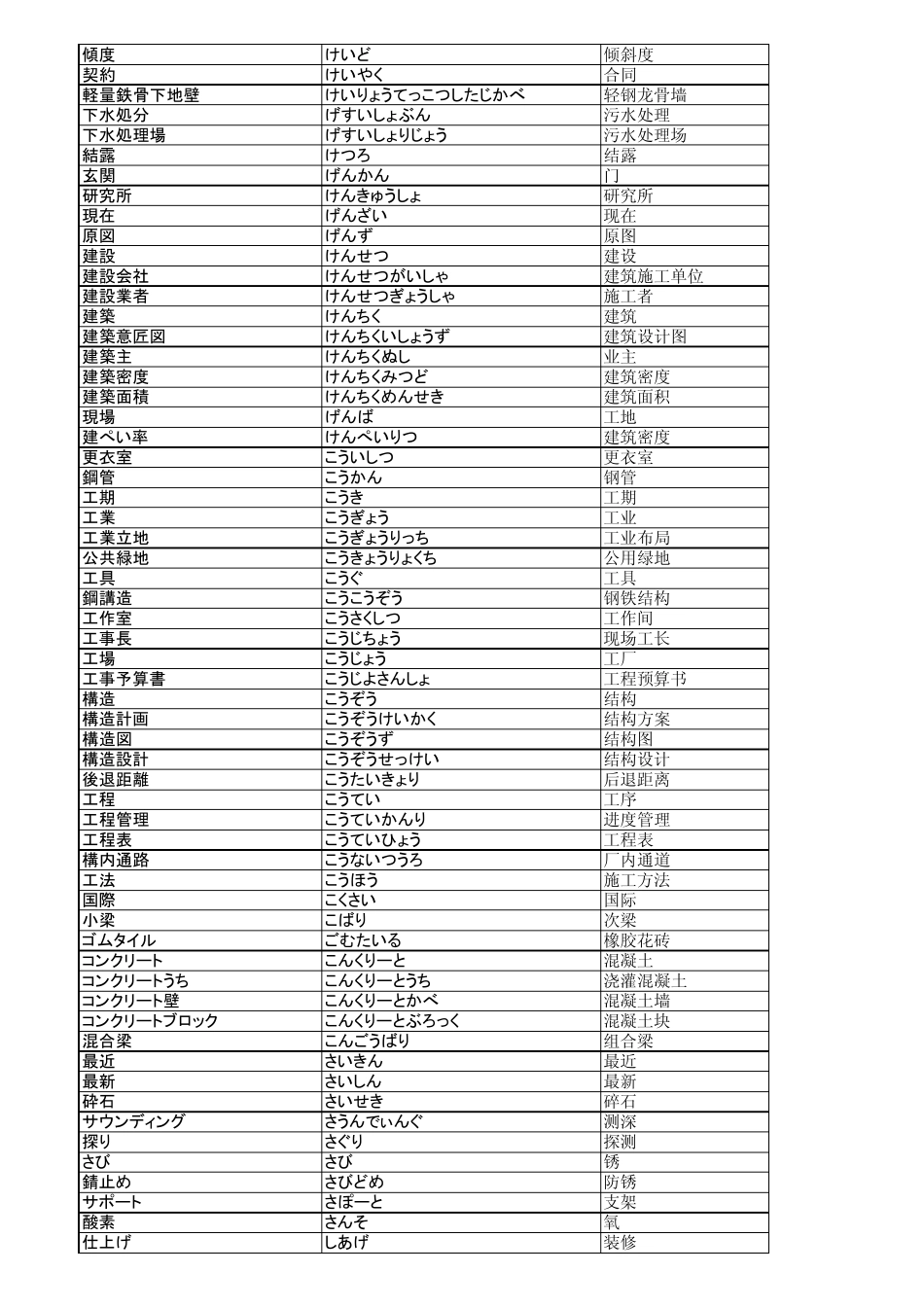 最新建筑日语_第3页