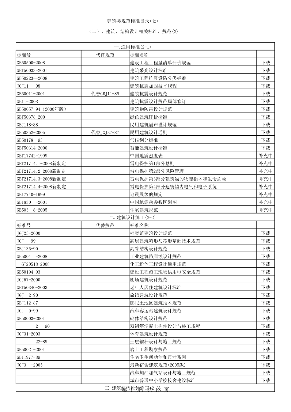 最新建筑规范标准目录_第1页
