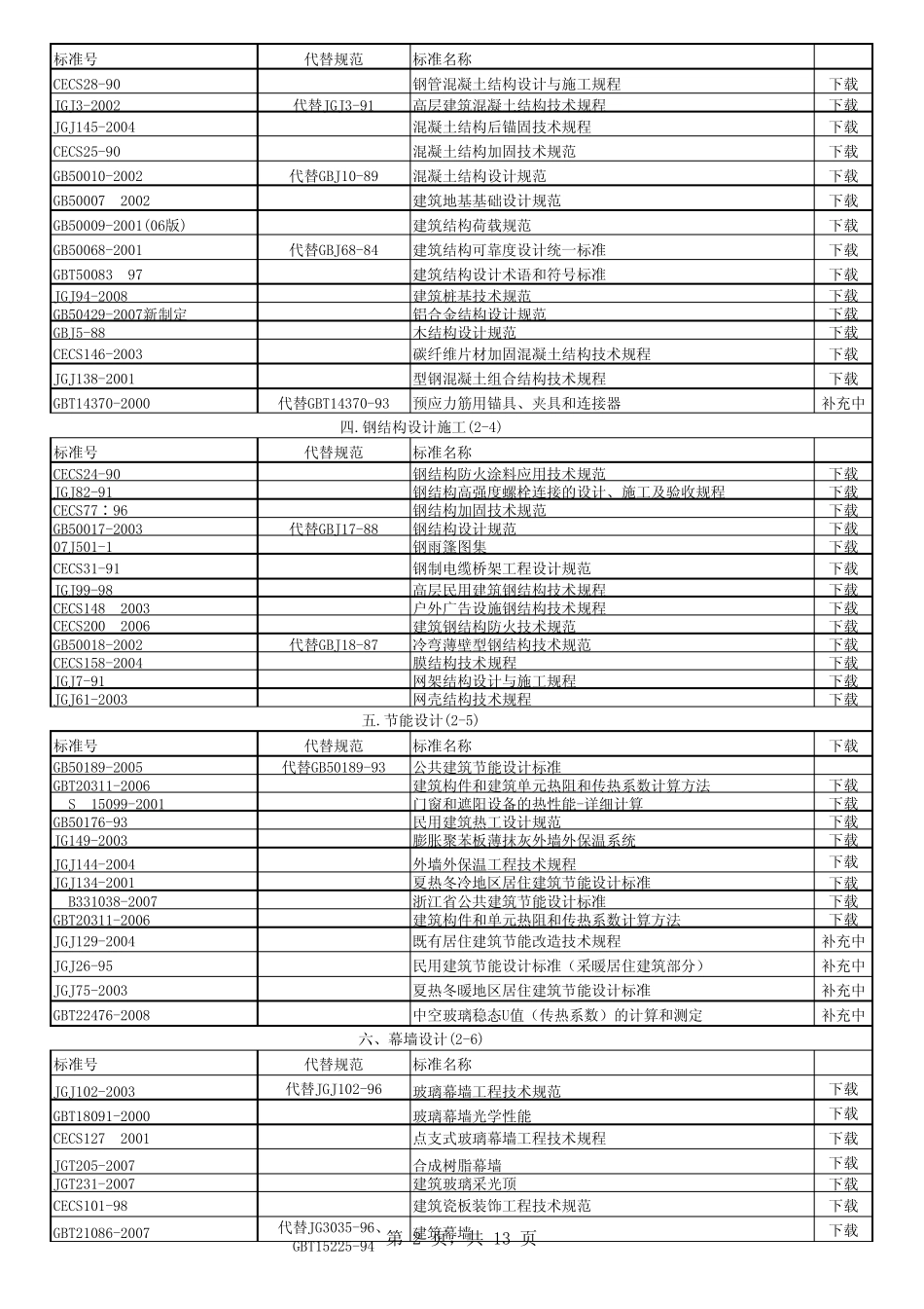 最新建筑规范标准目录_第2页