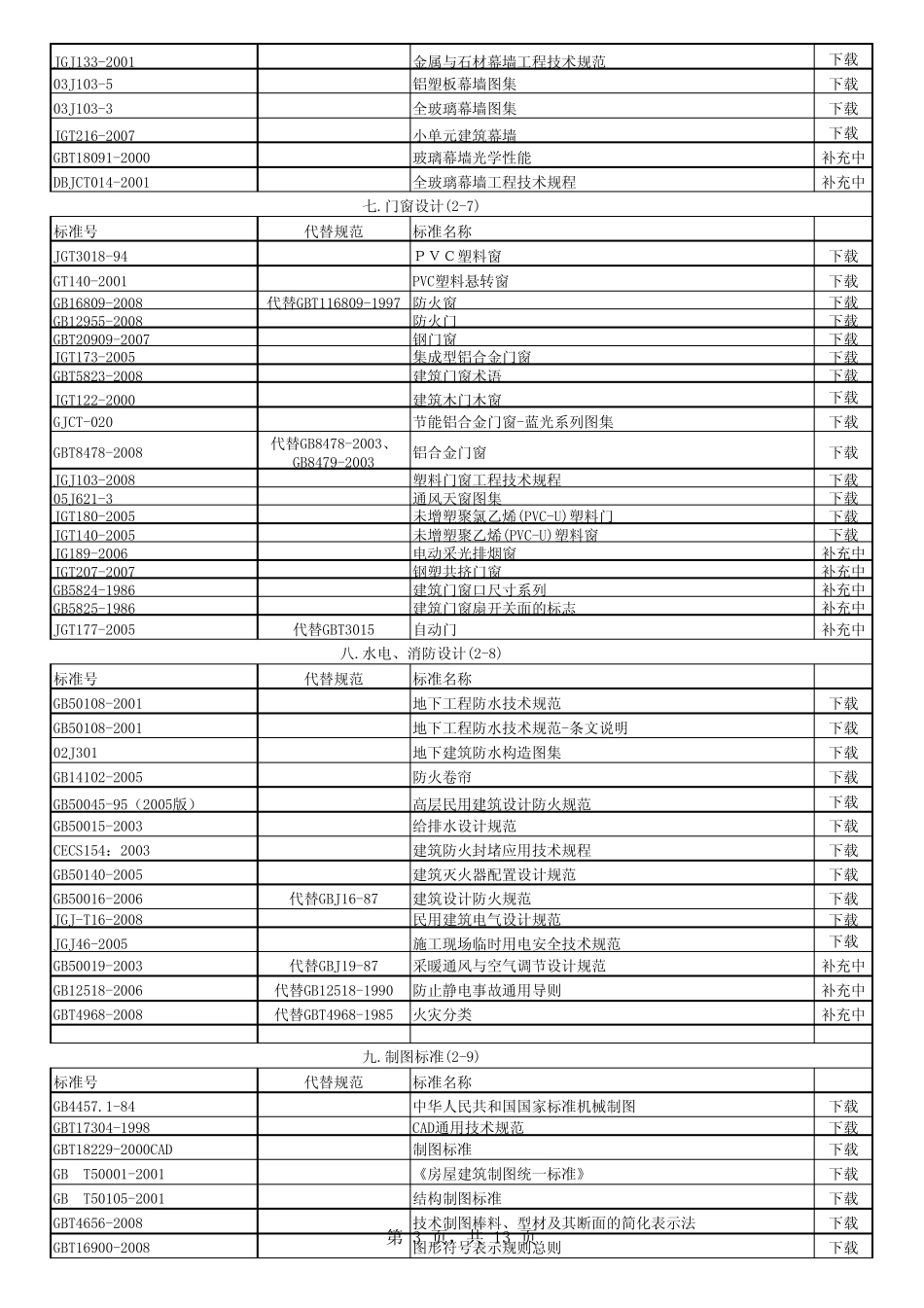 最新建筑规范标准目录_第3页