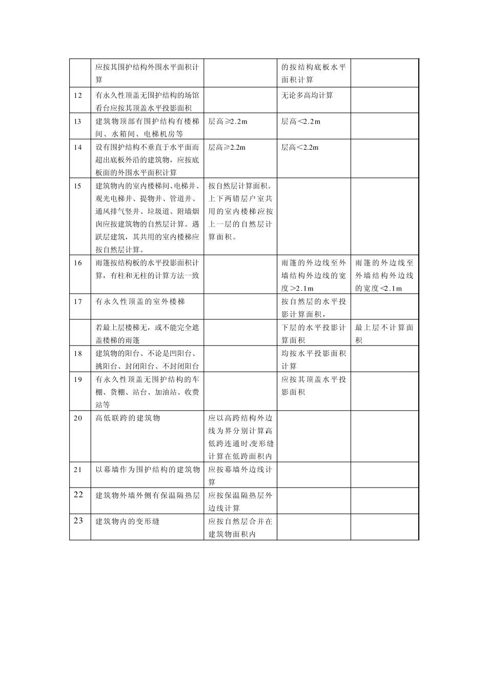 最新建筑面积计算规则_第2页