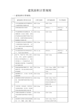最新建筑面积计算规则