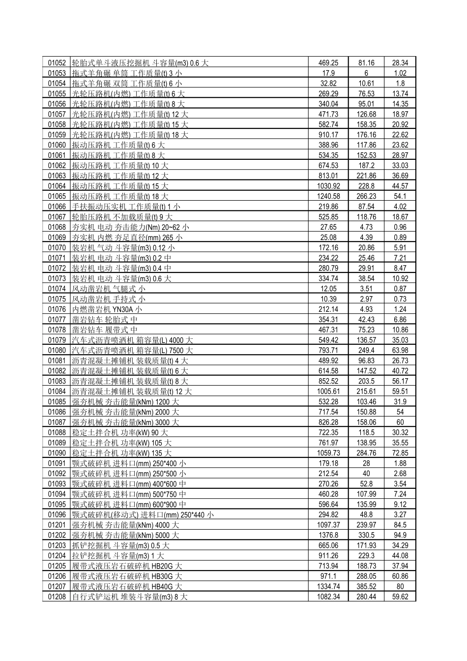 最新建设工程施工机械台班单价表_第2页