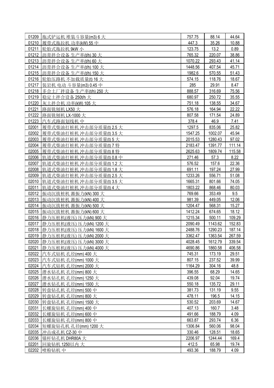最新建设工程施工机械台班单价表_第3页