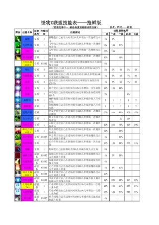 最新怪物联盟全系技能表坏蛋版