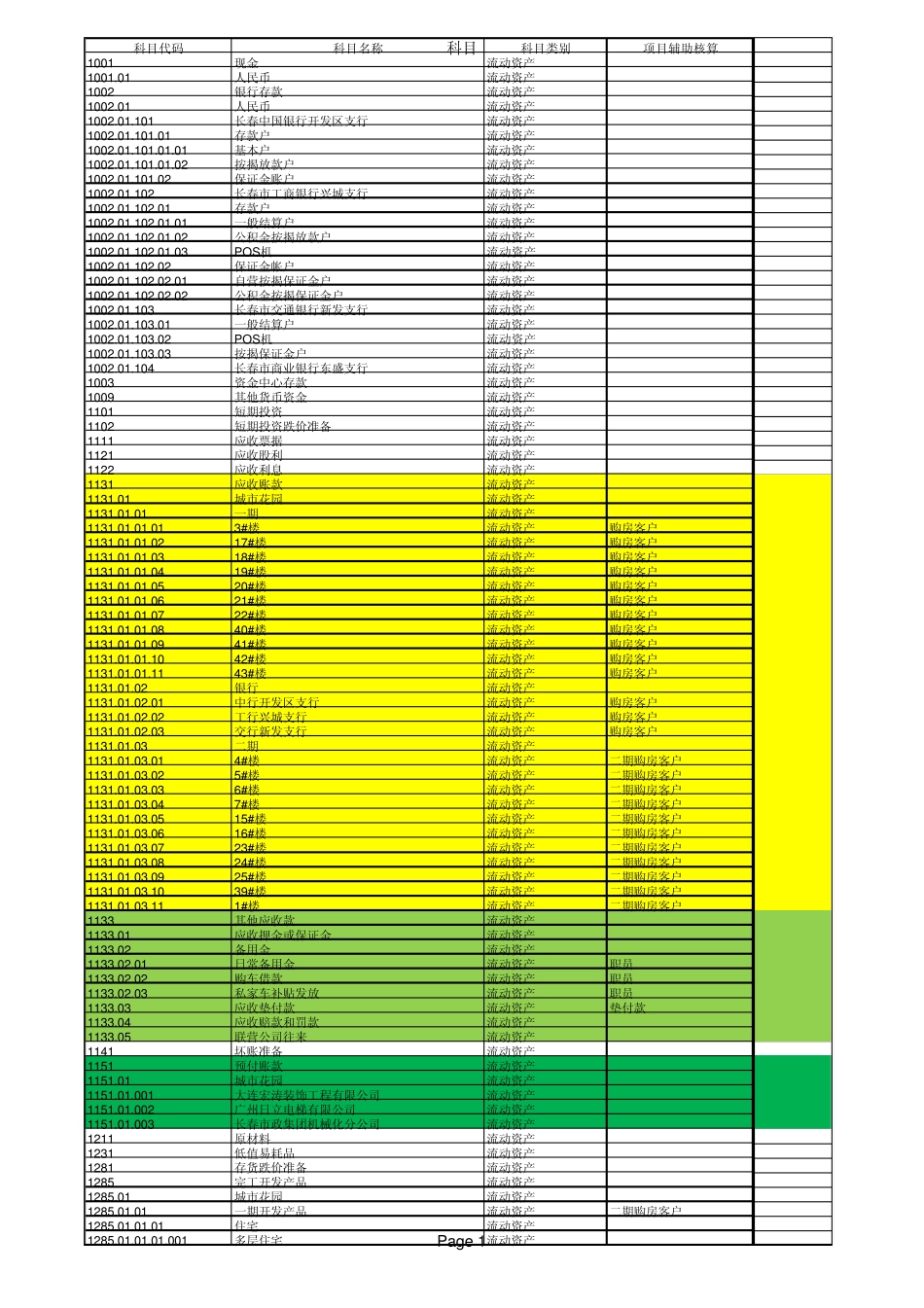 最新房地产会计科目表科目_第1页