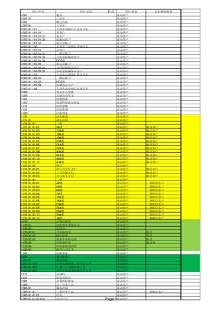 最新房地产会计科目表科目