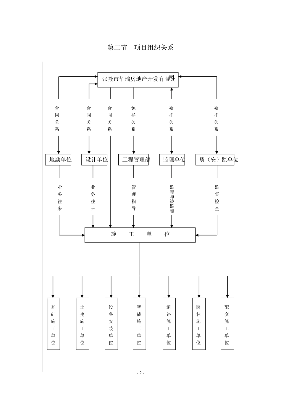 最新房地产公司质量保障体系._第2页