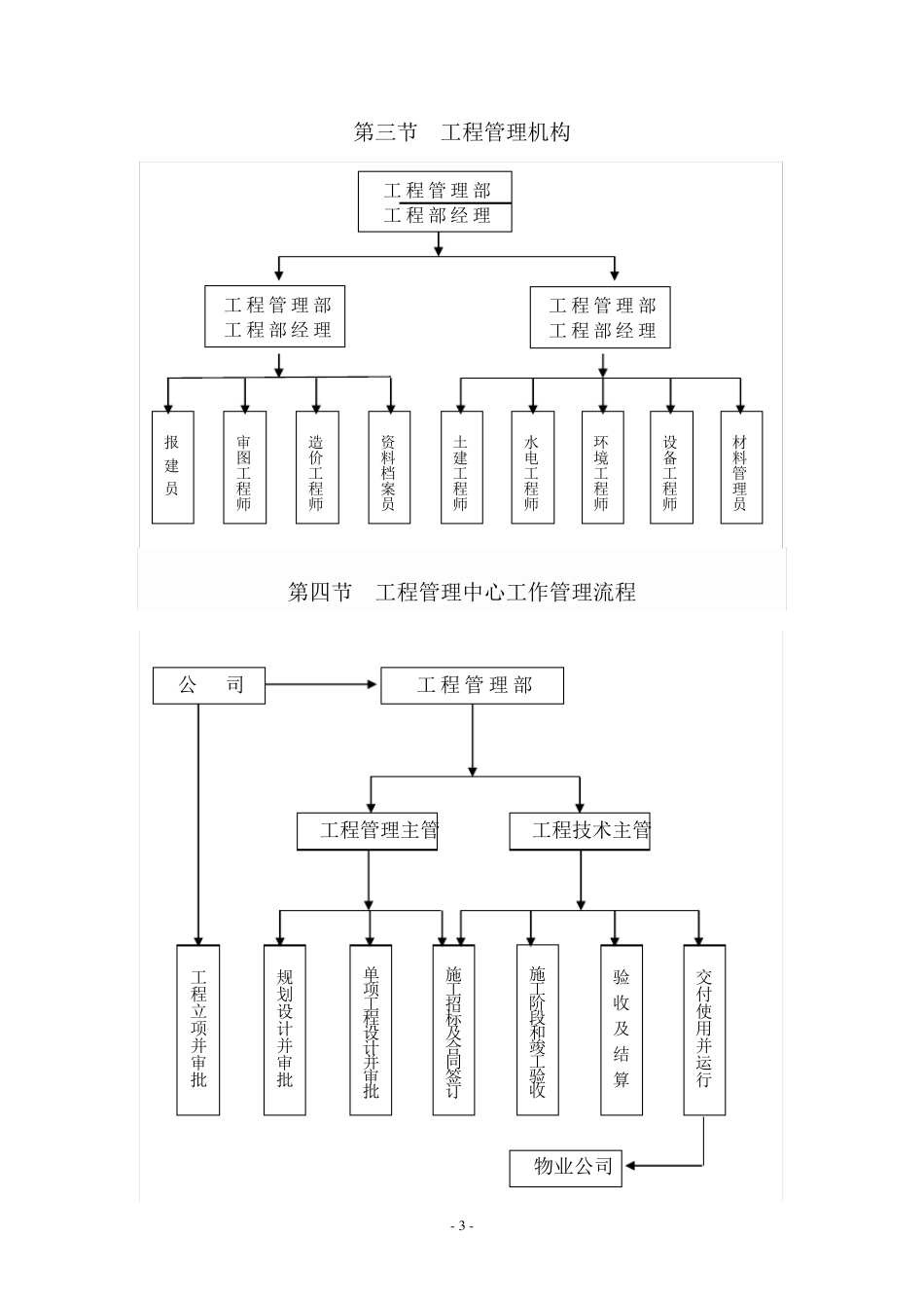 最新房地产公司质量保障体系._第3页