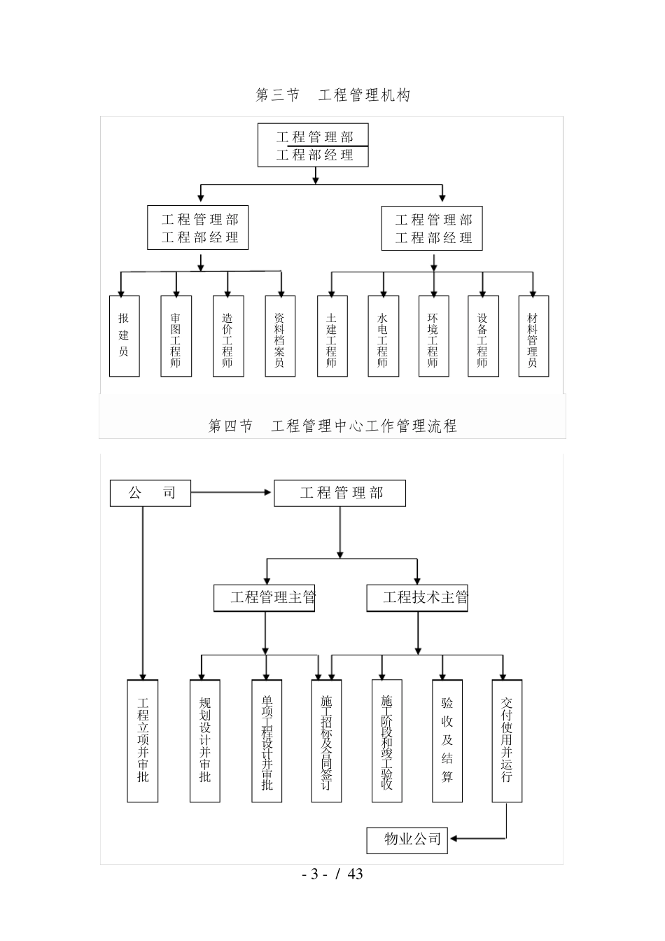 最新房地产公司质量保障体系_第3页