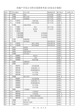 最新房地产开发企业会计科目表