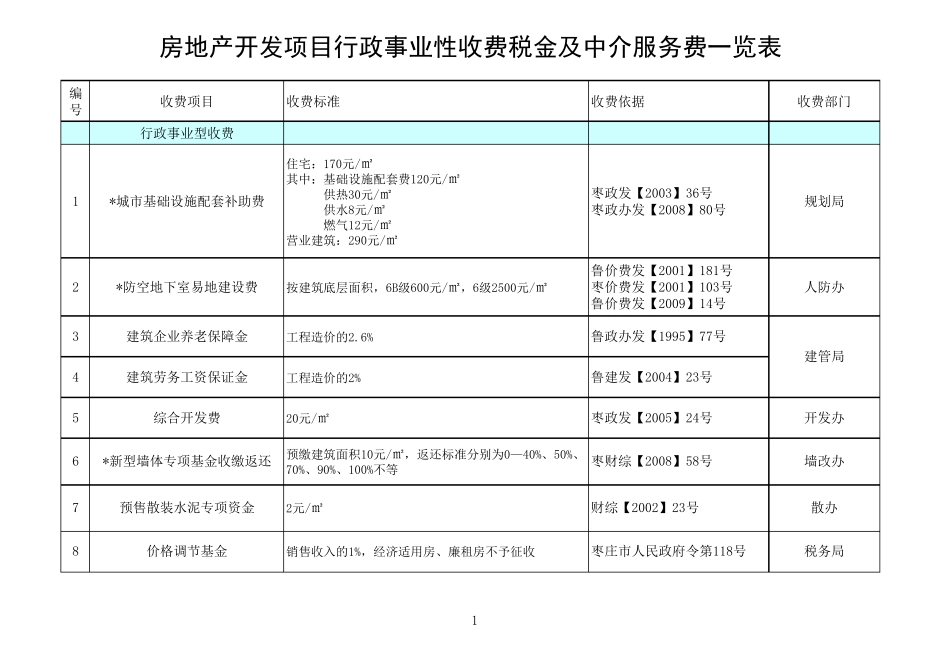 最新房地产开发项目行政事业收费明细_第1页