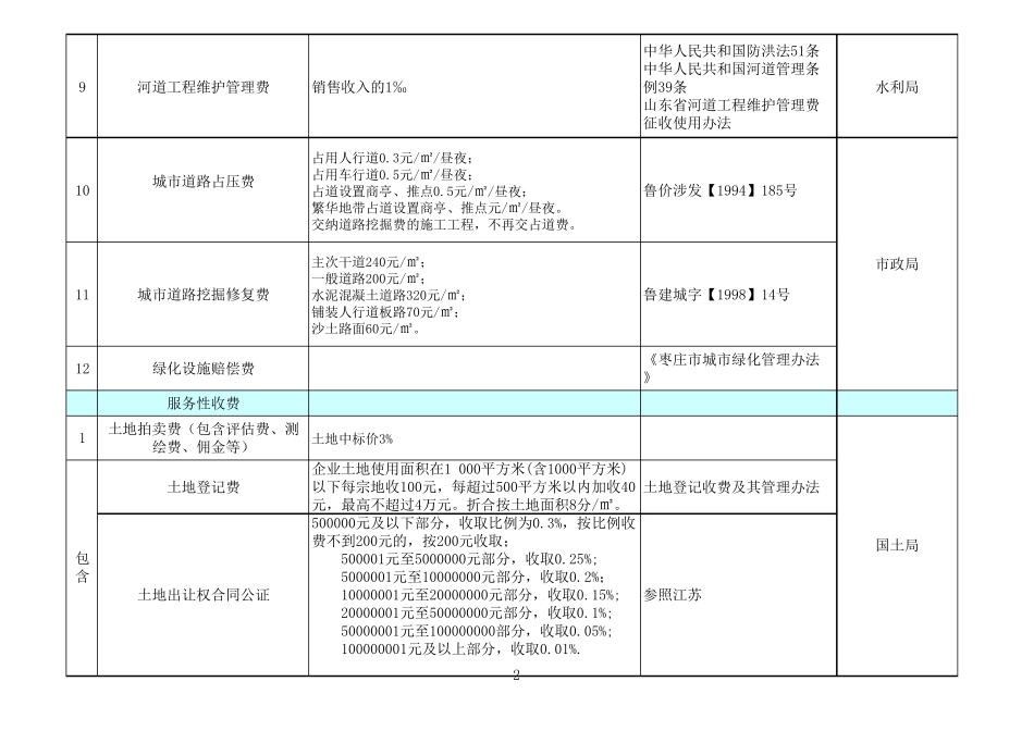 最新房地产开发项目行政事业收费明细_第2页
