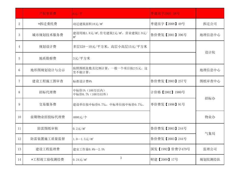 最新房地产开发项目行政事业收费明细_第3页