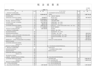 最新手工编制现金流量表模版(自动生成版)