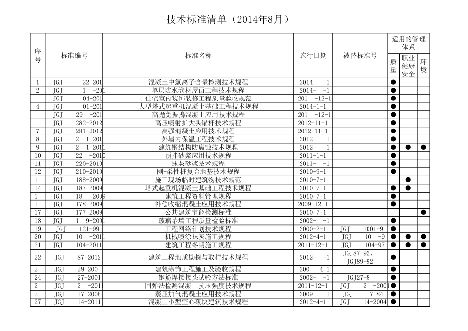 最新技术标准清单发布版_第1页
