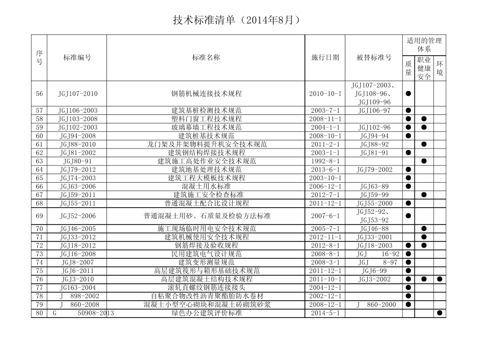 最新技术标准清单发布版_第3页