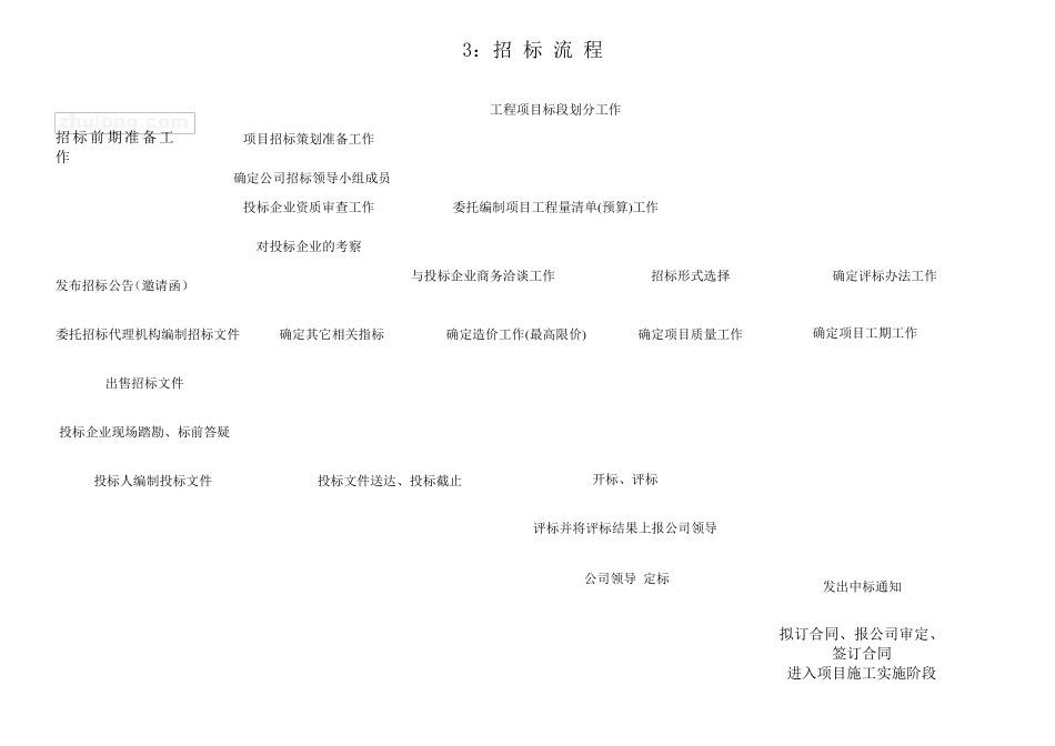 最新招投标管理办法及实施细则_第3页