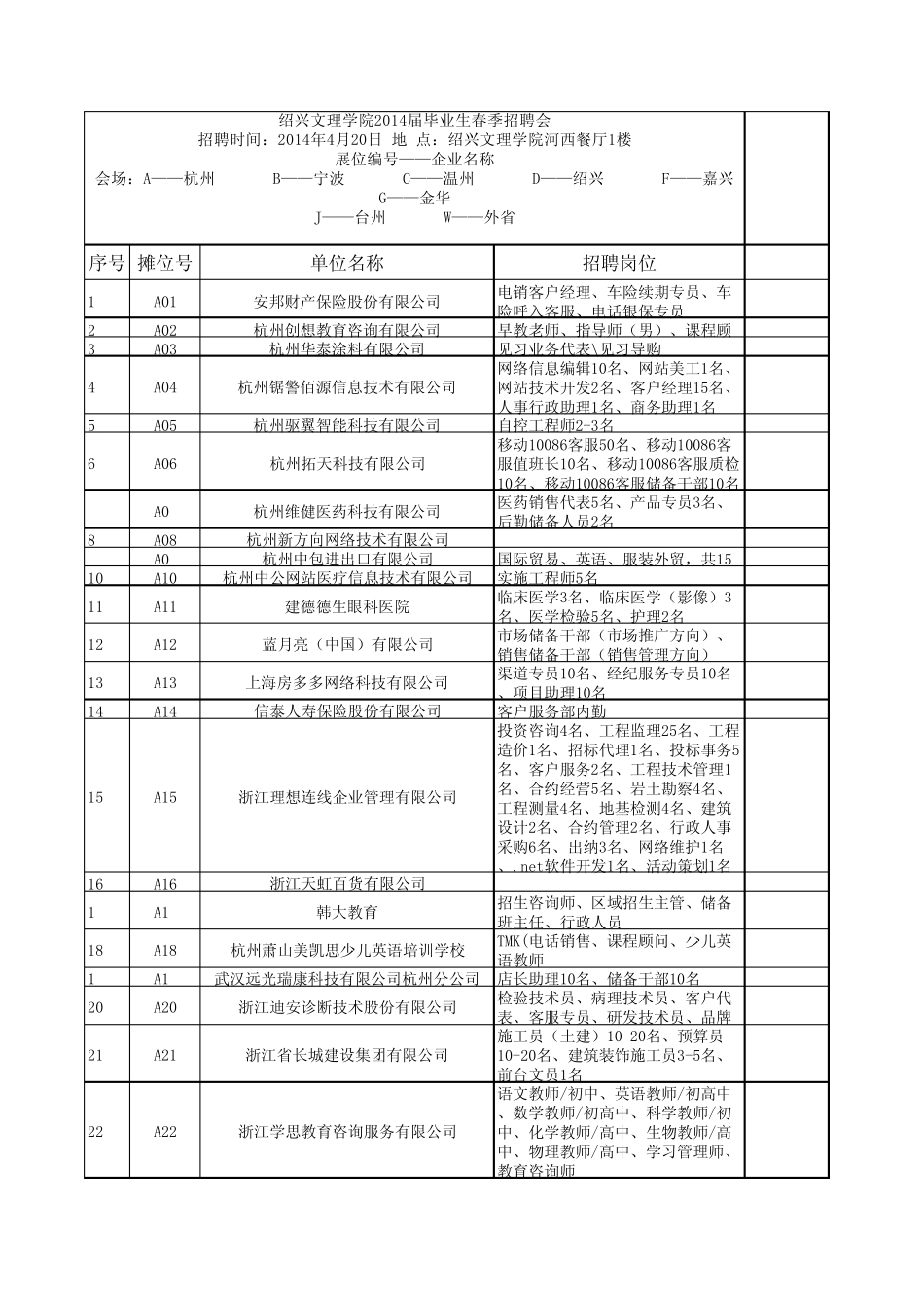最新招聘信息：绍兴文理学院2014届毕业生春季招聘会汇总表_第1页