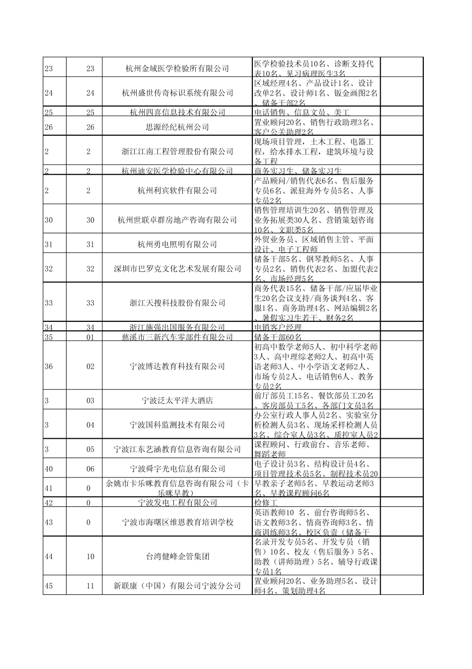 最新招聘信息：绍兴文理学院2014届毕业生春季招聘会汇总表_第2页