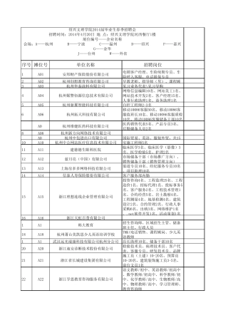 最新招聘信息：绍兴文理学院2014届毕业生春季招聘会汇总表