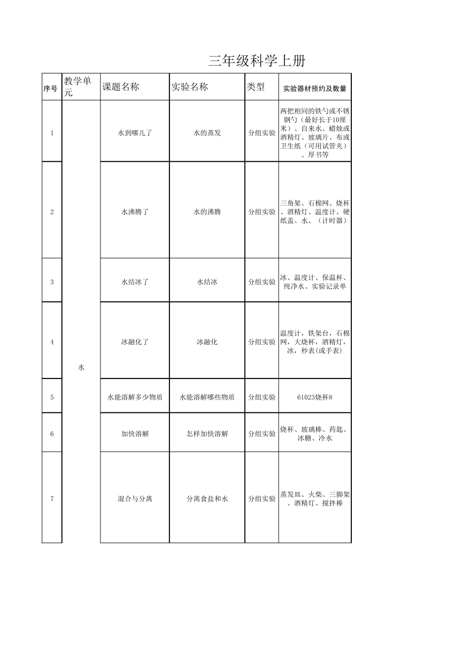 最新教科版三年级上册科学课实验_第1页