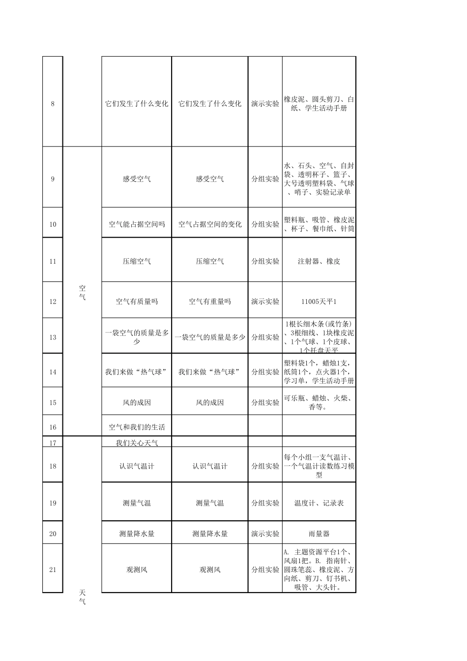 最新教科版三年级上册科学课实验_第2页