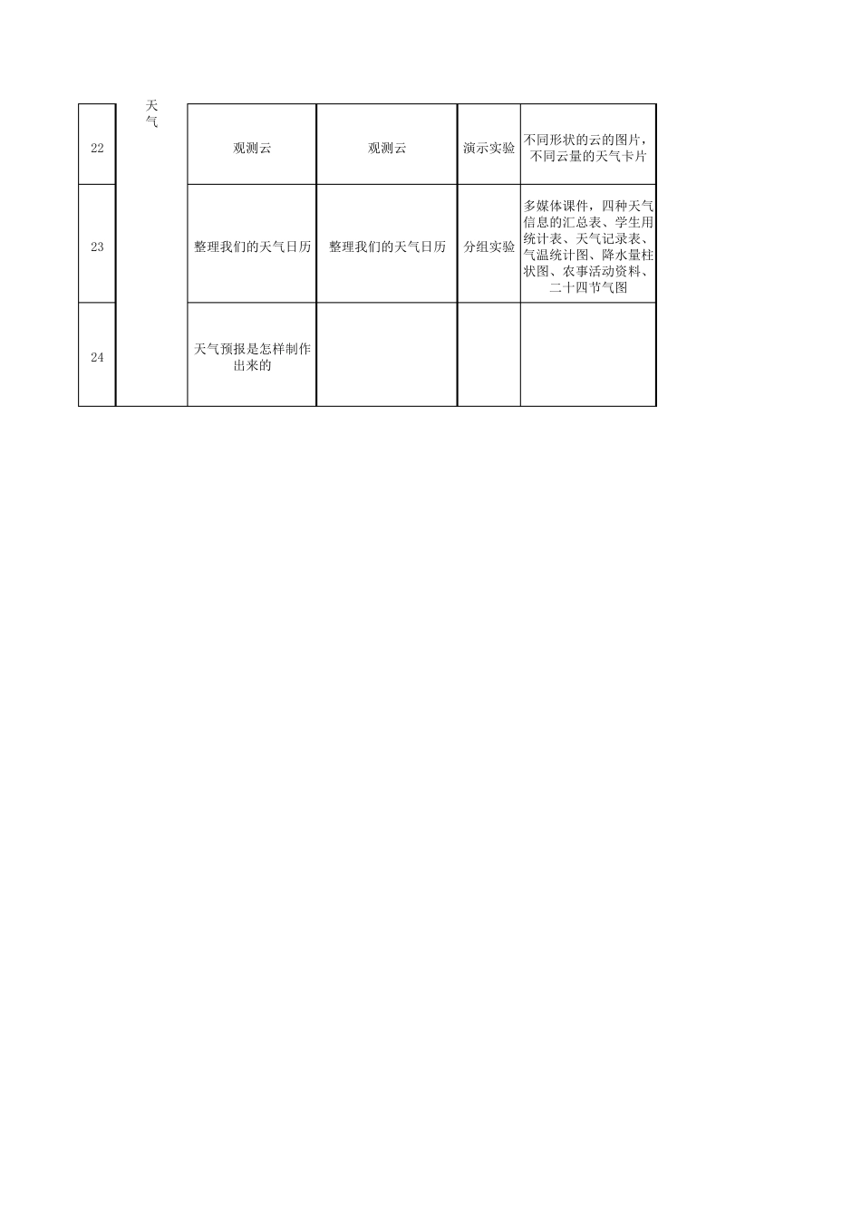 最新教科版三年级上册科学课实验_第3页