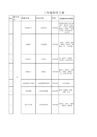 最新教科版三年级上册科学课实验