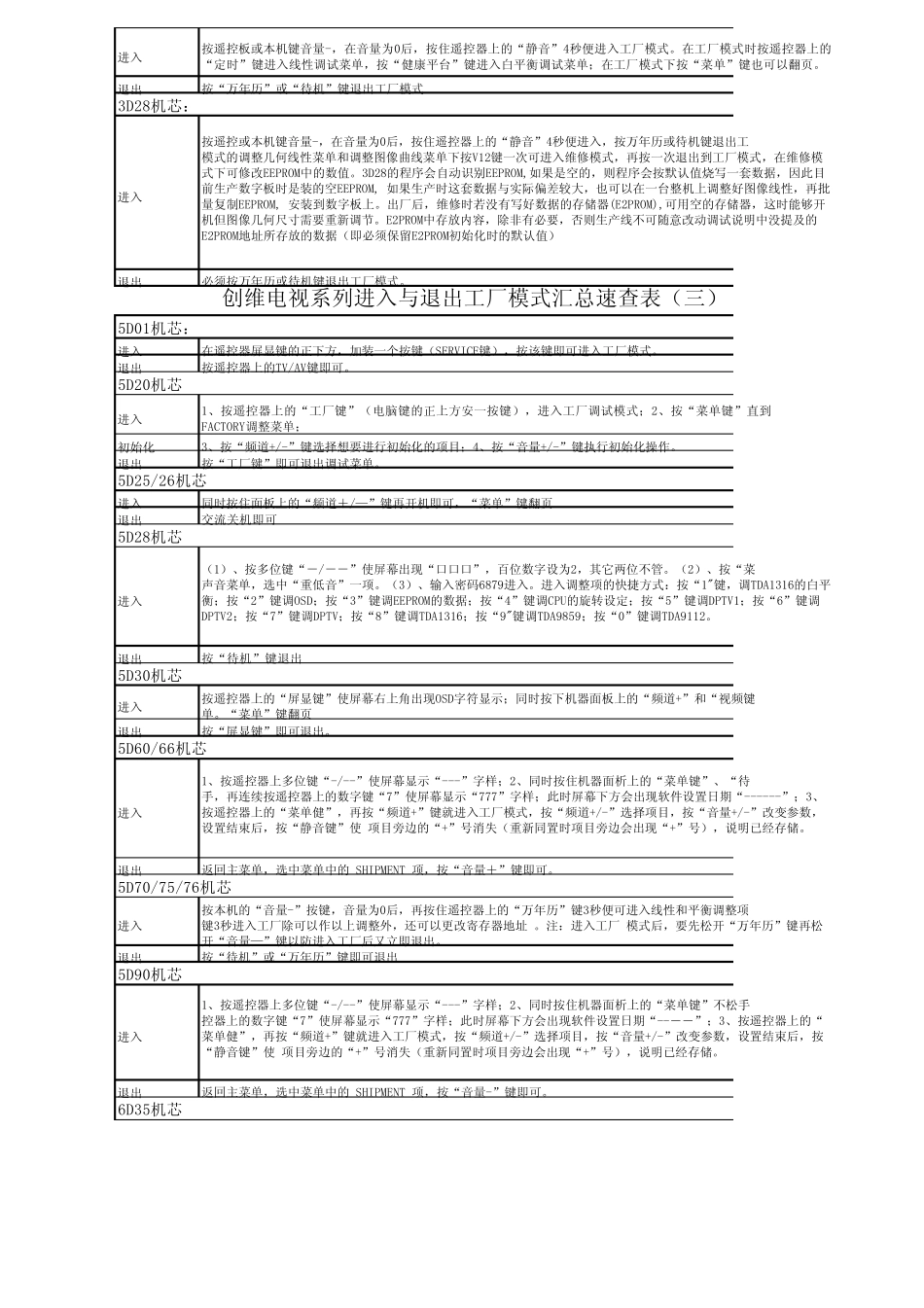 最新整理创维电视工厂模式汇总_第3页