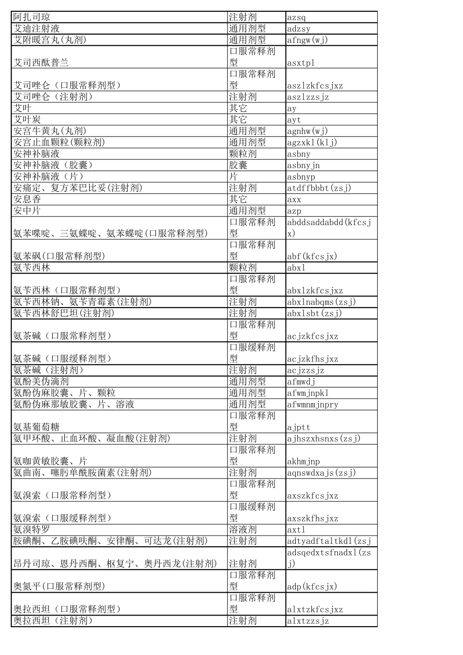 最新新农合报销药品目录_第2页