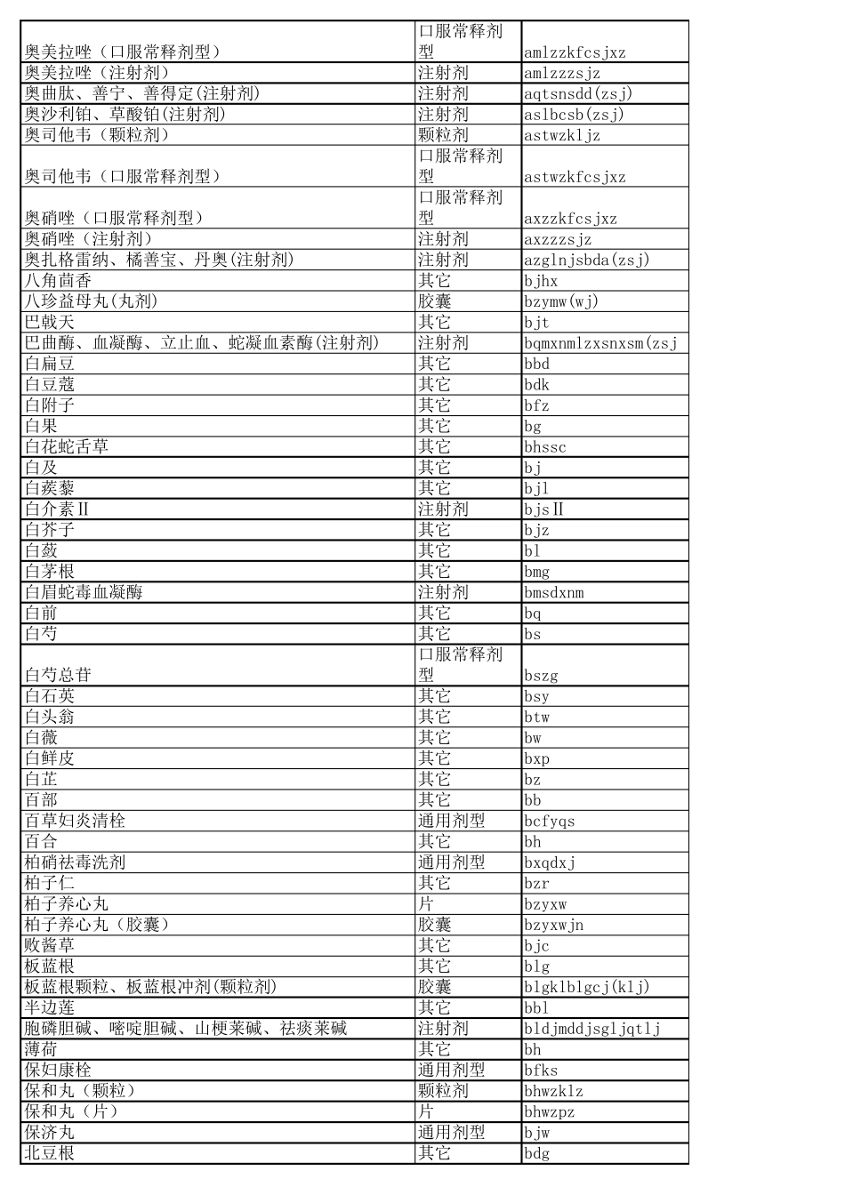 最新新农合报销药品目录_第3页