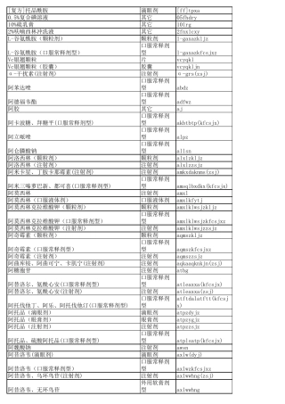 最新新农合报销药品目录