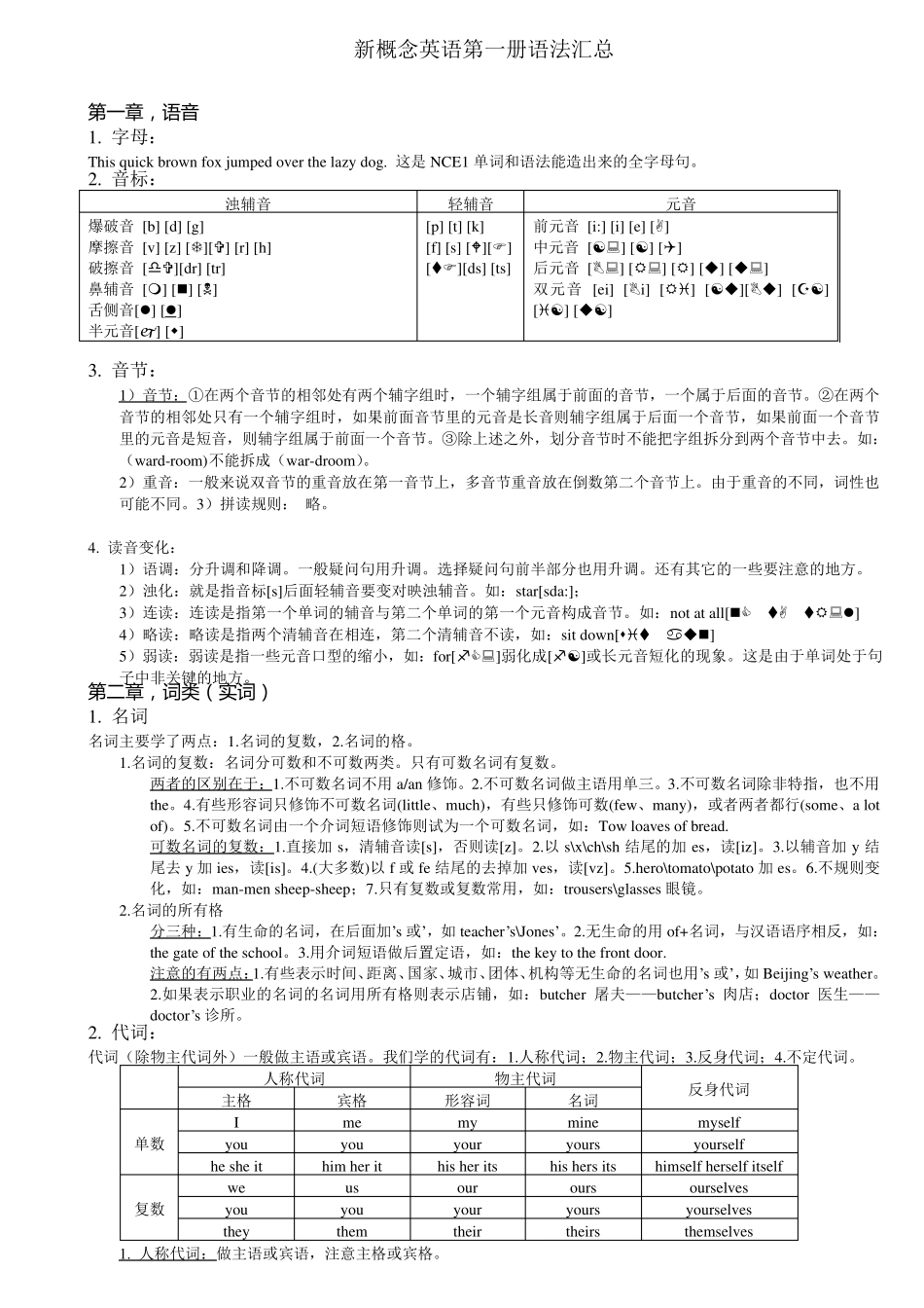 最新新概念英语第一册语法汇总_第1页