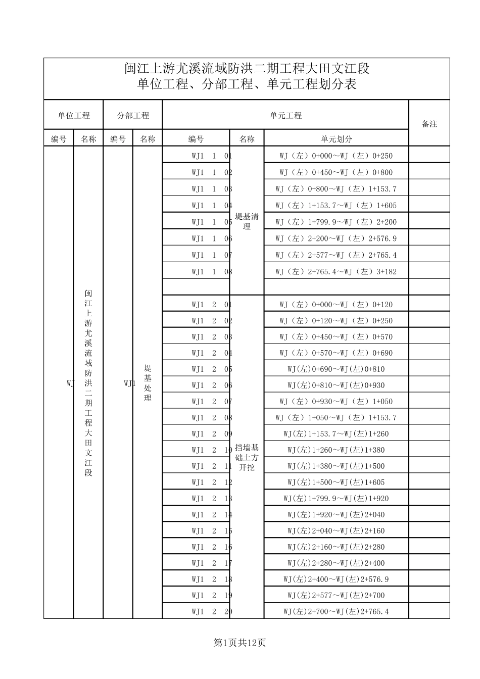 最新新规范水利水电工程单位工程、分部工程、单元工程划分表_第1页