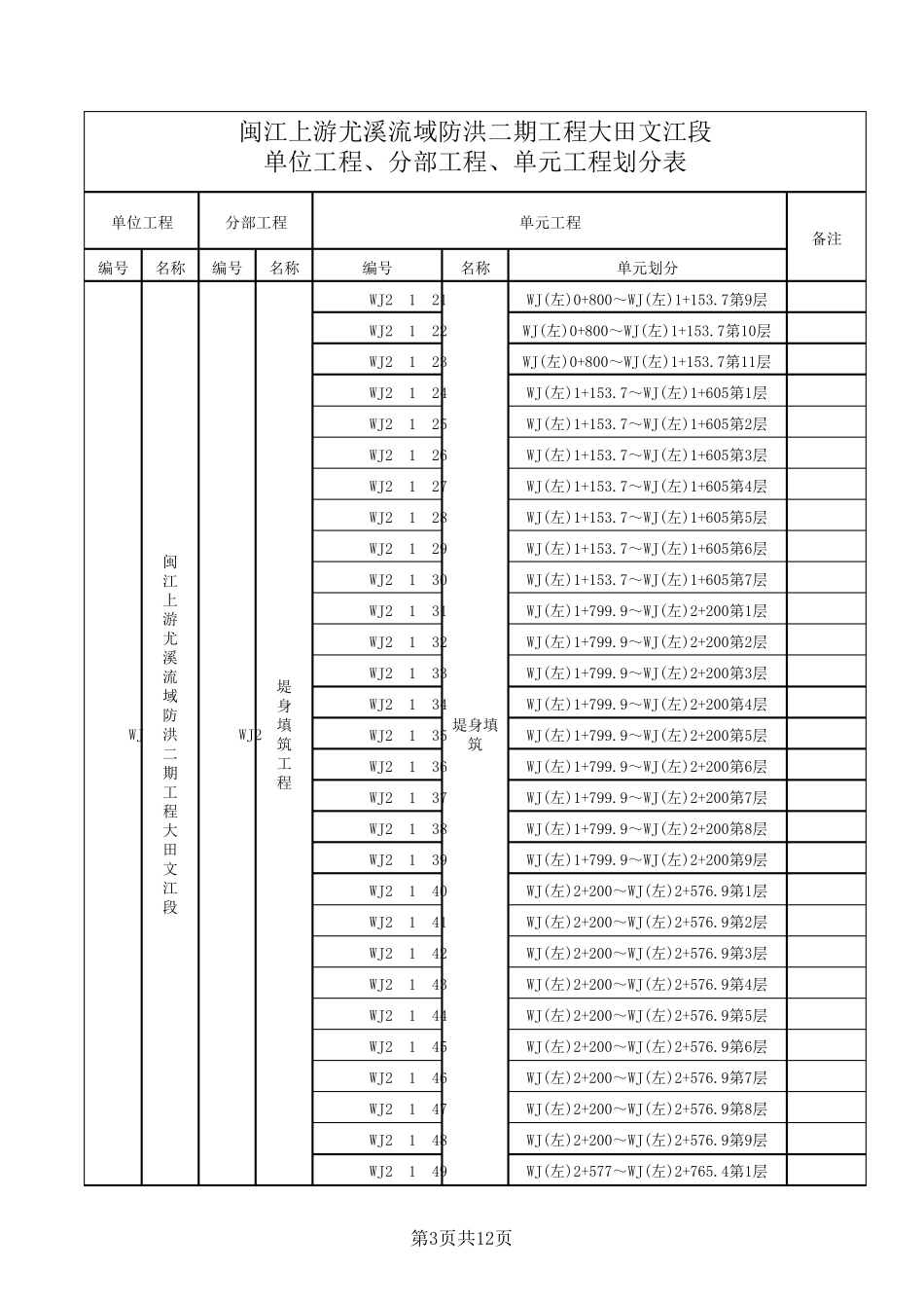 最新新规范水利水电工程单位工程、分部工程、单元工程划分表_第3页