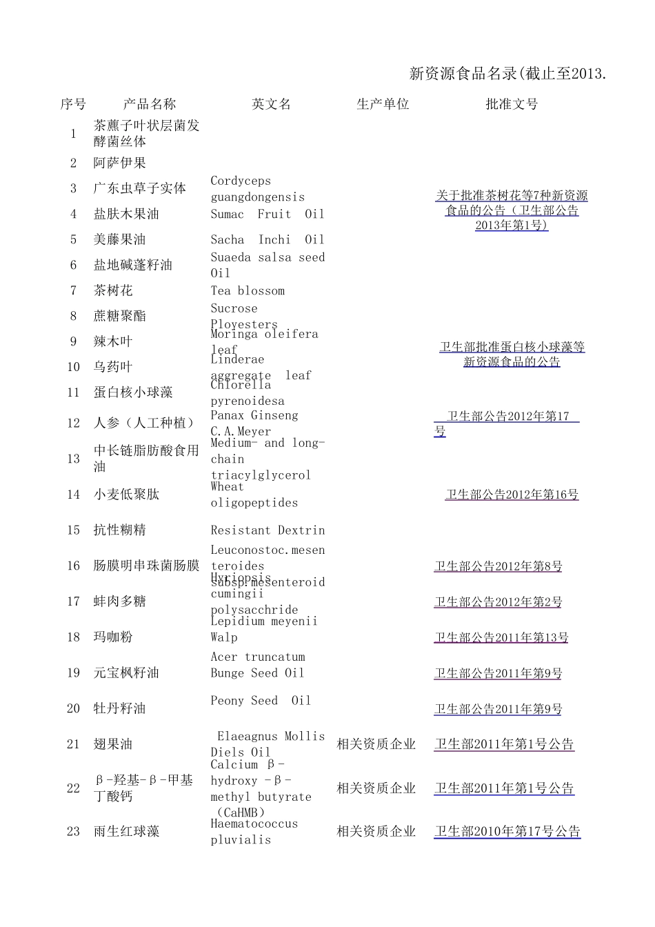 最新新资源食品目录_第1页