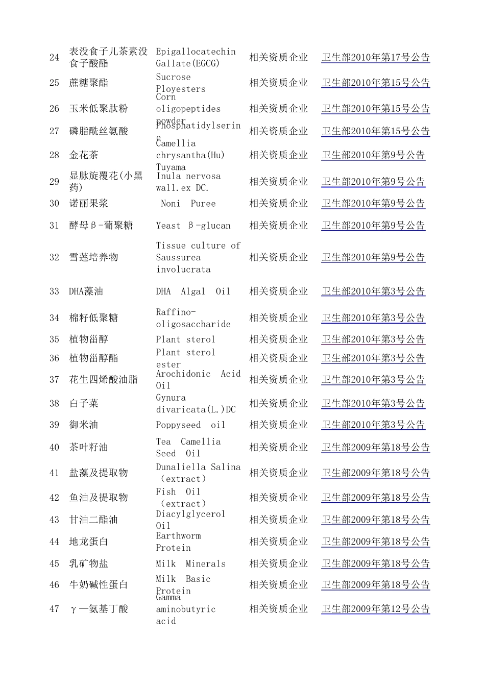最新新资源食品目录_第2页