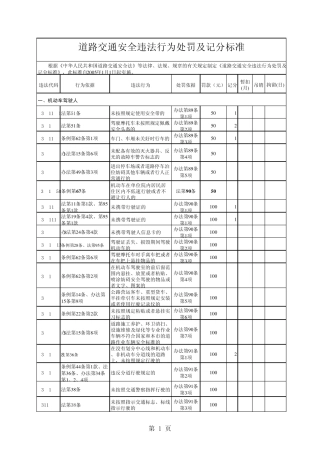最新新道路交通安全违法行为处罚及记分标准