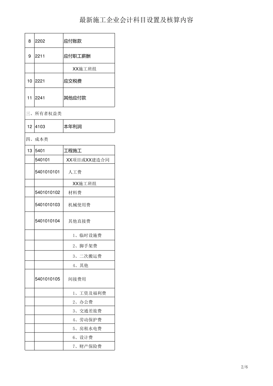 最新施工企业会计科目_第2页