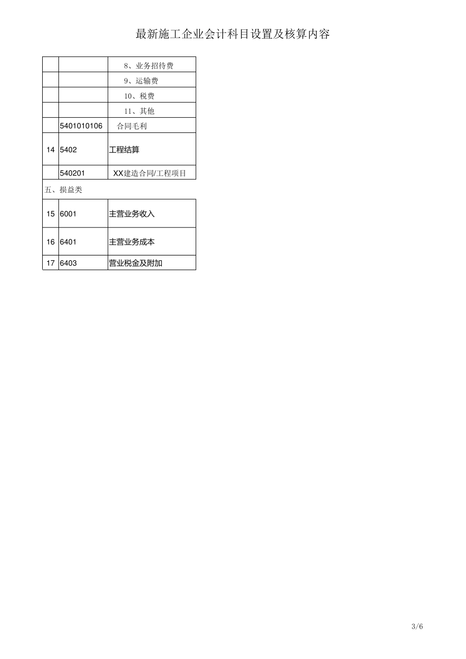 最新施工企业会计科目_第3页