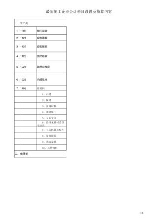 最新施工企业会计科目